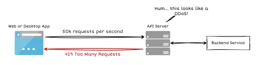 Rate Limiting with API Keys